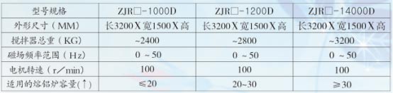 岳阳湖瑞电气有限公司,岳阳湖瑞电气,岳阳电气,起重电磁铁,永磁吸吊器,电磁永磁轮,燃烧控制设备,起重电磁铁哪家好